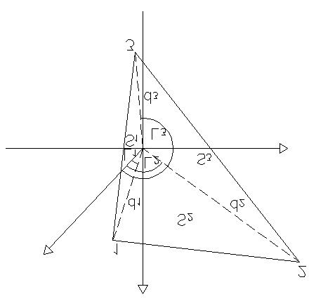 Capolo 3 ESERCIZIO N.8 S uole deermare l area d ua fgura ragolare (Fg.3.5) rleaa per coordae polar (drezo agolar rspeo ad u asse d rfermeo e dsaza). Sao o : L3 g L g L35 g d5 m d.