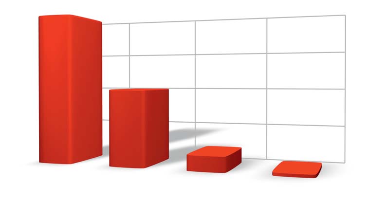 Livello di trasmissione del calore per irraggiamento per famiglia di prodotti 100 % 75 % 100 % 50 % ca.