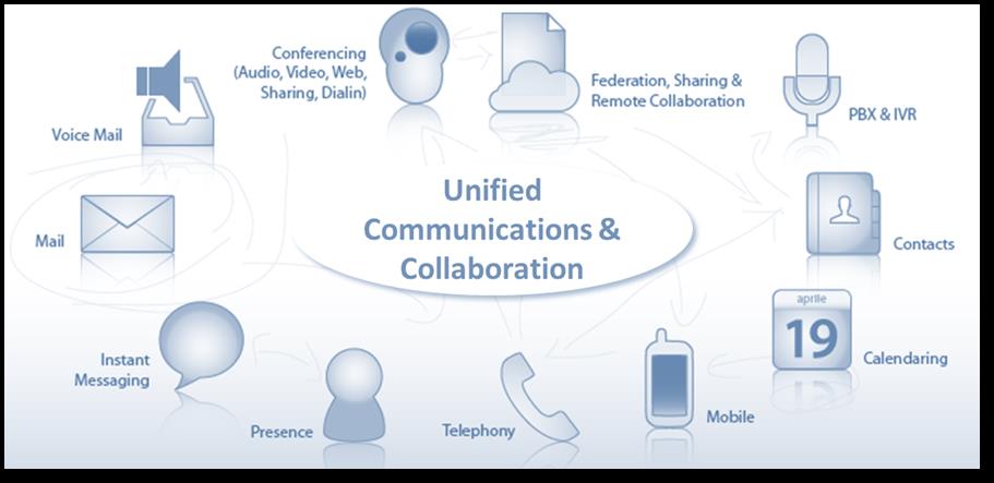 4. Unified Communications & Collaboration come risposta chiave alle esigenze della PA Nell attuale contesto della Pubblica Amministrazione e della Sanità italiane, che vede da un lato il crescente