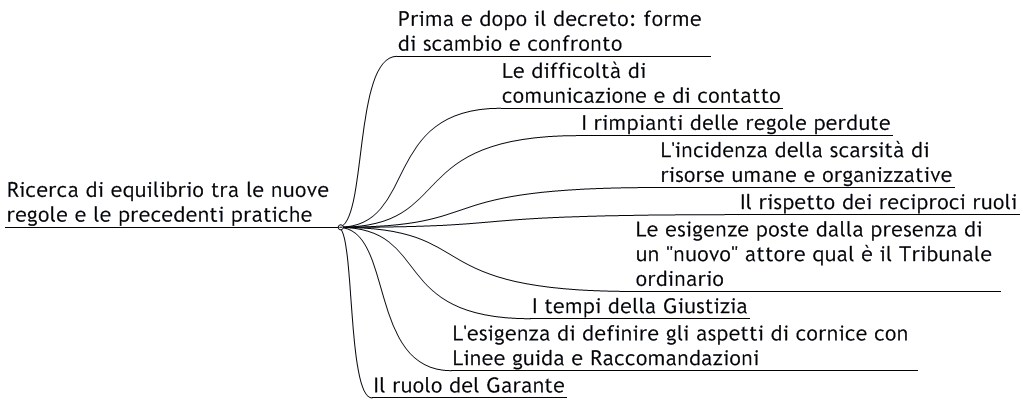 AFFIDAMENTO AL S necessariamente dirottate sui casi più urgenti.