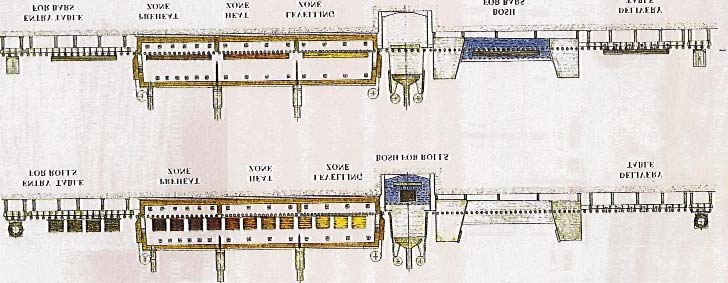 Fig. 13 - Linea di trattamento