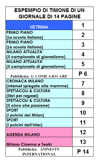 Esempio di menabò esempio di pagina chiusa Il menabò Il