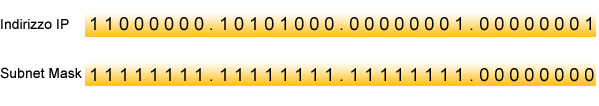 Quindi: 1 AND 1 = 1 1 AND 0 = 0 Come si può notare dalla figura sopra riportata, la parte di indirizzo IP interessata