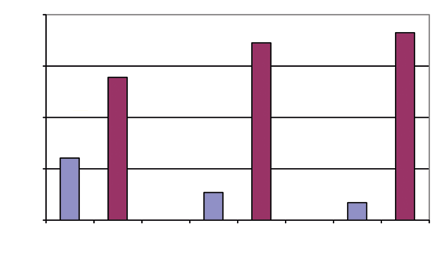 Dossier Cure palliative S. Bertolissi, et al. Figura 19. Preferenze di fine vita espresse dal paziente. Figura 2. Priorità attribuite ai trattamenti.