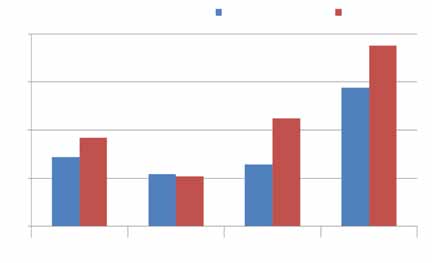 5 Nord est Senti-MELC 29 ISDOC 22-3 Centro Numero di contatti per settimana Sud Ultima settimana prima della morte 2 a -4 a settimana prima della morte 2-3 mese prima della morte ciale.