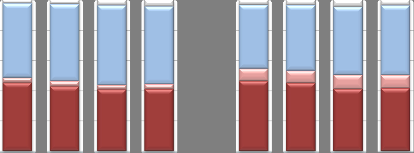 100% Assunzioni non stagionali programmate dalle imprese cooperative e dal complesso delle imprese, per tipologia di contratto Anni 2010-2013 (composizioni percentuali) 2,3% 2,8% 3,6% 4,4% 3,3% 3,5%