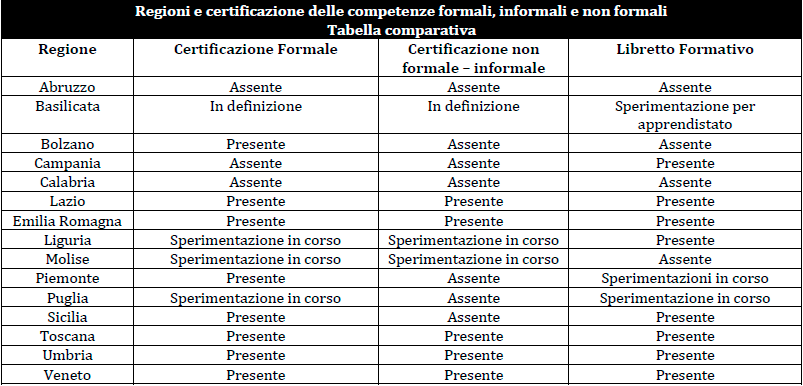 Progetto KøDE-NQF Riconoscimento e validazione delle competenze non formali ed informali nel contesto dei Quadri Nazionali delle Qualifiche.