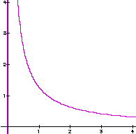 A 1 = 1 2π y(t)sent dt π = 2 π 0 π Y 1sent dt = 0 Pertanto la funzione descrittiva è: D(X ) = 4Y 1 πx il cui andamento è, ovviamente, un ramo d iperbole che nel grafico seguente mostra le ascisse