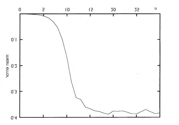 94 4. SISTEMI DINAMICI Figura 4.17: Valutazione numerica della dipendenza temporale della distanza media tra due traiettorie nella mappa logistica con r = 4.
