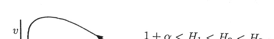 110 5. TEORIA DELLA STABILITÀ E COMPORTAMENTO INTORNO AI PUNTI FISSI Figura 5.7: Traiettorie nello spazio delle fasi u v del modello di Lotka-Volterra.