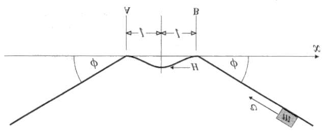 3.4. OSCILLATORI SMORZATI 53 Figura 3.9: Esempio di sistema con dissipazione di energia. Figura 3.10: Ritratto di fase del sistema della figura 3.9. che vedremo, possono essere catalogate secondo che vengano attratte dal punto A o dal punto B.