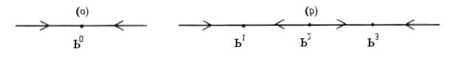 70 4. SISTEMI DINAMICI Figura 4.2: Ritratti di fase di sistemi unidimensionali. (3) Una terza osservazione riguarda la diversa rilevanza delle nozioni di stabilità date.