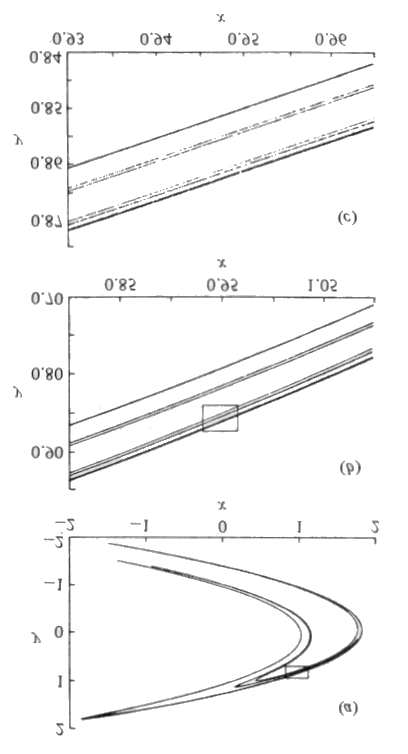 4.3. ATTRATTORI STRANI E INSIEMI FRATTALI 81 Figura 4.12: (a) L attrattore di Hénon.