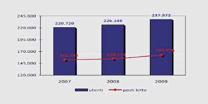 L assistenza agli anziani non autosufficienti in Italia autosufficienza in Italia - Anno 2010 del Ministero del Lavoro e delle Politiche Sociali) sintetizza l incontro tra domanda e servizi offerti