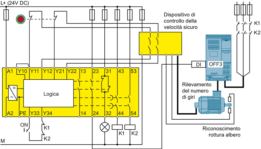 2.3 Limitazione sicura della velocità o del numero di giri Soluzione classica con interconnessione esterna Un dispositivo di controllo del numero di giri sicuro analizza i segnali provenienti