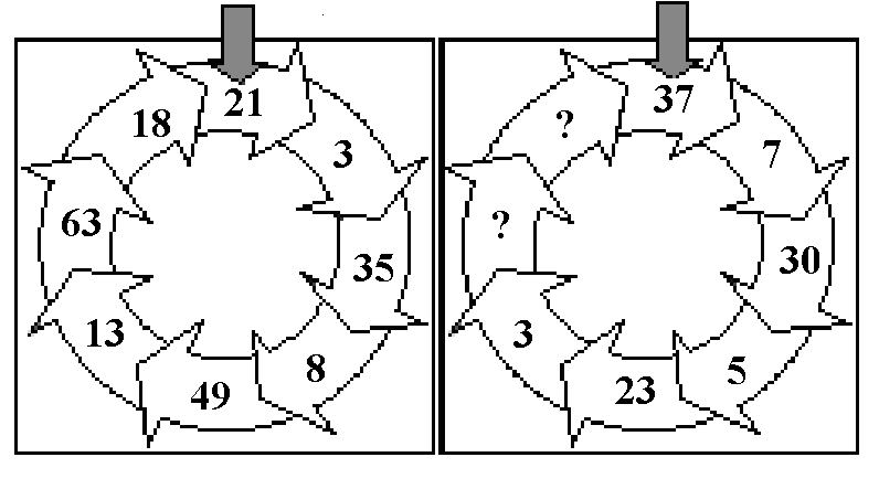 RSB0058 Con quali dei seguenti numeri devono essere sostituite, rispettivamente, le lettere X, Y e Z perché la somma dei numeri in ogni serie di tre cerchi uniti dalle linee