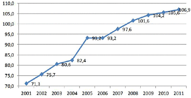 Figura 1.1 Trend finanziamento corrente a carico dello Stato 2001-2011 ( /miliardi) Fonte: Ministero della Salute Bibliografia - www.salute.gov.it - www.unibg.