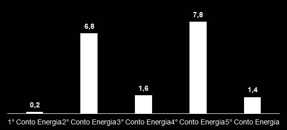 QUALENERGIA.IT SPECIALE TECNICO / DIC 2014 Il fotovoltaico in Italia dopo anni di crescita grazie agli incentivi riscontra una brusca inversione di tendenza.