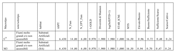 per l indice MTS nei fiumi molto grandi e/o non accessibili (9) Per i fiumi molto