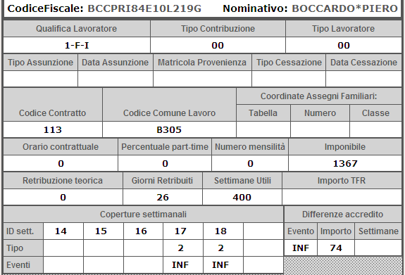 Codice Errore: B010 > SETTIMANE UTILI INCOMPATIBILI CON QUALIFICA O TIPO CONTRIBUZIONE Utilizzato per: individuare l incongruenza nella valorizzazione degli elementi Settimane Utili e la Qualifica o