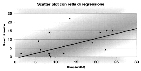 articolare nei pazienti con Early Rheumatoid Arthritis I. Fineschi, G. Morozzi, R. De Stefano, F. Nargi, M. Fabbroni, E.