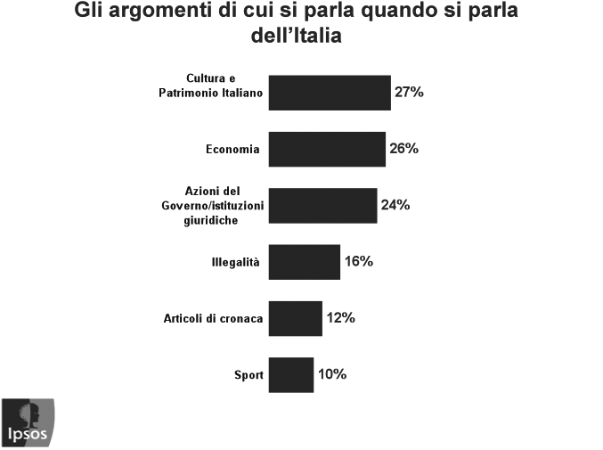 quale si parla nel 26% degli articoli, le azioni del governo e delle istituzioni giuridiche, presenti nel 24% degli articoli; dell illegalità, si parla solamente nel 16% degli articoli; in ultimo la