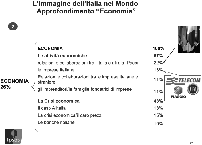 Al secondo posto col 26% si parla di economia.