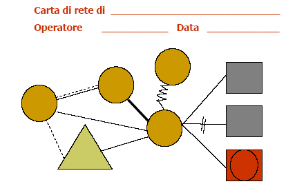 Questo tipo di carta consente di determinare e