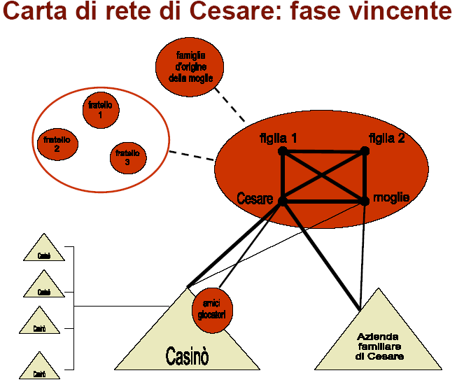 Questa è la carta di rete di partenza.