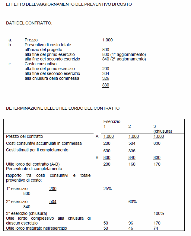 APPENDICE B: ESEMPIO DI