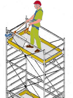 In alternativa è possibile installare una linea vita flessibile sempre con attenzione alla scelta degli ancoraggi per i quali normalmente il fabbricante che ci fornisce gli accessori per costruire la