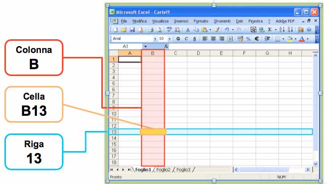 Guida Pratica all uso del PC Per iniziare a lavorare dovremo selezionare una casella. Per selezionare una casella dobbiamo cliccarci dentro con il mouse.