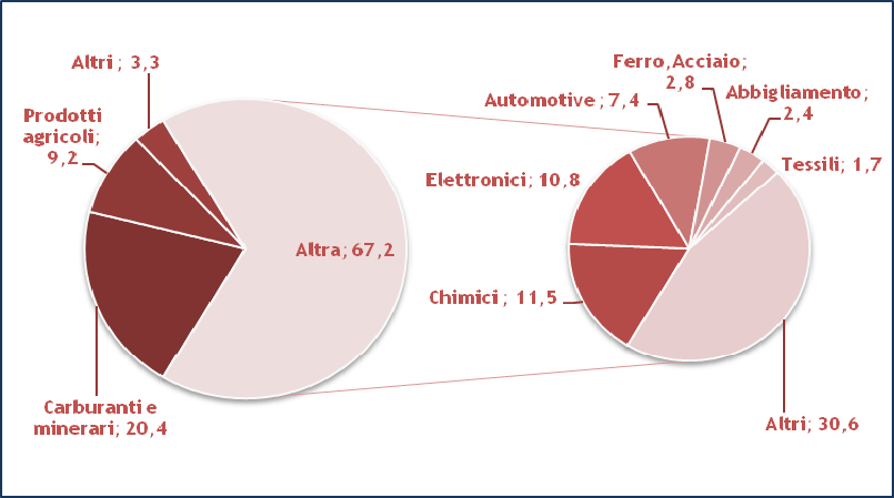 E per quanto riguarda in particolare l Europa, le cose sono andate anche peggio. Figura 1.