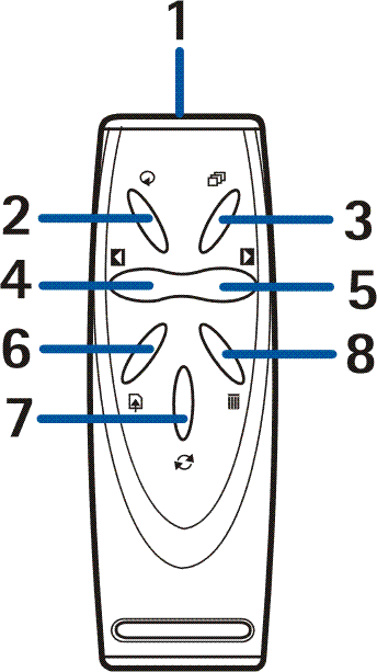 Il telecomando è costituito dalle parti illustrate di seguito: 1. Porta IR 2. Pulsante di rotazione 3. Pulsante della modalità presentazione 4. Pulsante di ritorno 5. Pulsante di avanzamento 6.