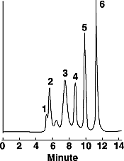 6 Cromatografia di gel-filtrazione (continuazione) Le matrici usate comprendono destrani a legami crociati, legami ottenuti da reazione con epicloridrina (Sephadex), agarosio (Sepharose, io-gel A,