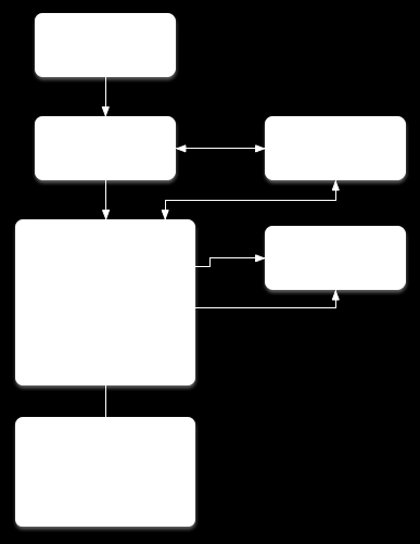 type_accelerometer); orsensor = mymanager.getdefaultsensor(sensor.