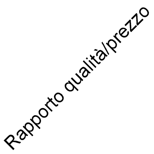 Tabella 42 - Valutazione qualità del servizio per linea di treno (punteggio medio per item) Valutazione qualità del servizio FR1 Fiumicino- Orte FR3 Roma- Viterbo FR4 Roma- Albano/ Frascati/ Velletri