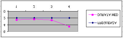 APPENDICE B4 GRAFICI ANALITICI DELL