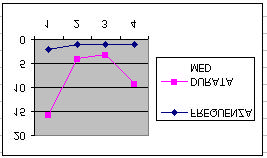 WRF1:SPOSTARSI CON IL 6 PER 1 VOLTA SU VOCE FILE WRG3: