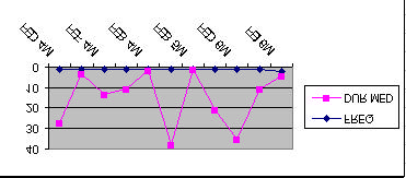 APPENDICE C1 GRAFICI GENERALI DI TUTTI I