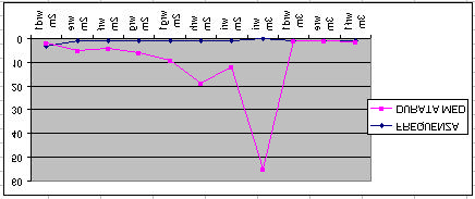 Seconda seduta Quarta