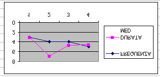 SE:SHIFT+7 SG2:SCENDERE CON IL 2PER 12 VOLTE SU VOCE ESCI DA WINDOWS SF:SPOSTARSI CON IL 6 PER 4 VOLTE SU VOCE SCHEDA SG3:SCENDERE CON IL 2 PER 6 VOLTE SU VOCE CHIUDI SF1:SPOSTARSI CON IL 6 PER 1