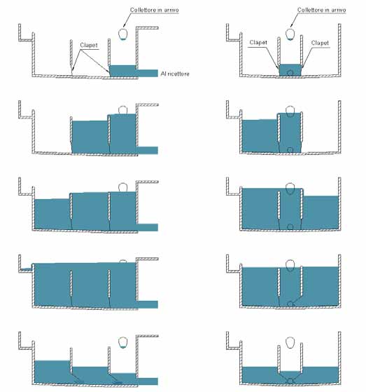 I muri perimetrali vengono schematizzati o come muri di sostegno (e quindi come travi a mensola), qualora la lunghezza sia molto maggiore dell altezza, o come piastre, quando le due dimensioni sono