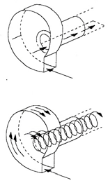 galleggiante [Steinhardt ] a) b) c) Figura 4.