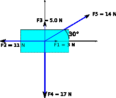 LA DINAMICA LE LEGGI DI NEWTON 3 Exercise 6. Cinque forze agiscono sulla scatola in figura di massa 2.0 kg. Trovare la sua accelerazione nella sua notazione vettoriale e in intensità e direzione.