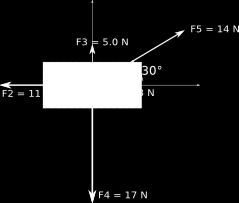Esprimiamo le cinque forze secondo le loro componenti lungo gli assi coordinati F 1 = 3.0 i F 2 = 11 i F 3 = 5.0 j F 4 = 17 j F 5 = 12.1 i + 7.0 j La risultante sarà pertanto R = (3.0 11 + 12.