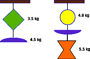 LA DINAMICA LE LEGGI DI NEWTON 5 Soluzione: la figura indica le masse che sono soggette ad una accelerazione di gravità di 9.