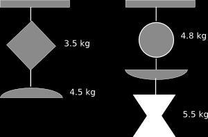 m 1 +m 2 = 3.5 kg+4.5 kg = 8 kg; la tensione sarà quindi T sup = 8 kg 9.8 m s 2 = 78 N la parte inferiore sostiene solo il secondo pezzo di massa m 2 = 4.5 kg, pertanto T inf = 4.5 kg 9.