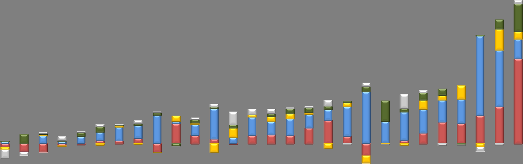 Variazione della spesa di protezione sociale (pro capite) 2007-2011 50% 40% 30% 20% 10% 0% -10% HU EL SE UK IT DK AT FR PT DE UE-27 CZ LT FI LU SI BE NL MT LV ES CY EE SK PL RO BG IE Sanità e