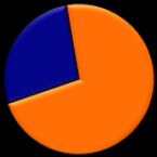 Osservatorio congiunturale sull'industria delle costruzioni Luglio 2014 ITALIA - ANNO 2013 %occupati nelle costruzioni rispetto Industria Costruzioni 27,6% Costruzioni 7,7% Elaborazione Ance su dati